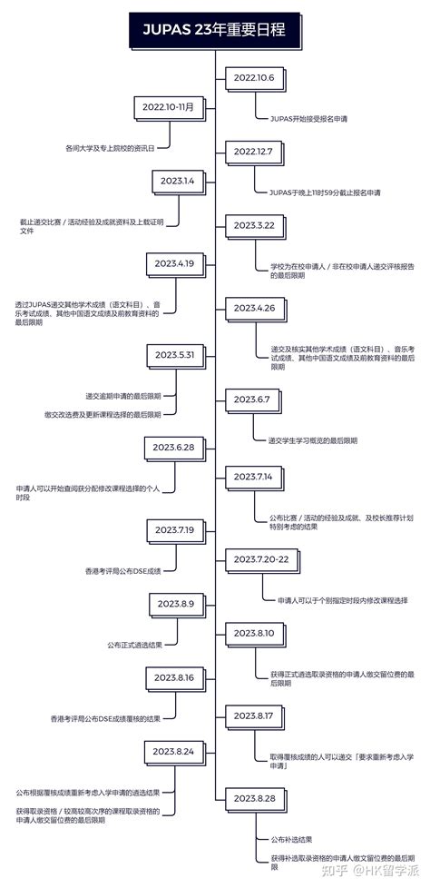 **歷屆JUPAS課程分布趨勢大公開：助你揀選出路，踏上理想前途！**