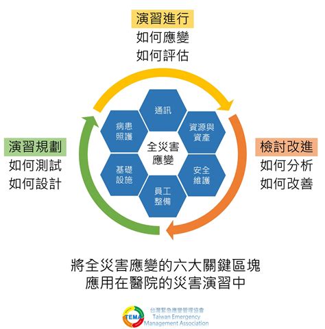 **科里·諾斯·波：革新救災與緊急應變領域的領導者**