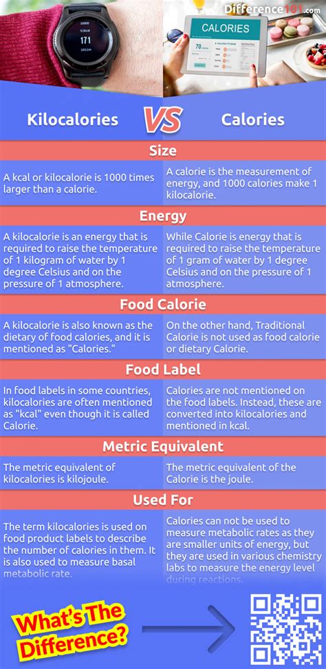 **1,000 Kilocalories in a Calorie: Demystifying the Metric Mix-Up**