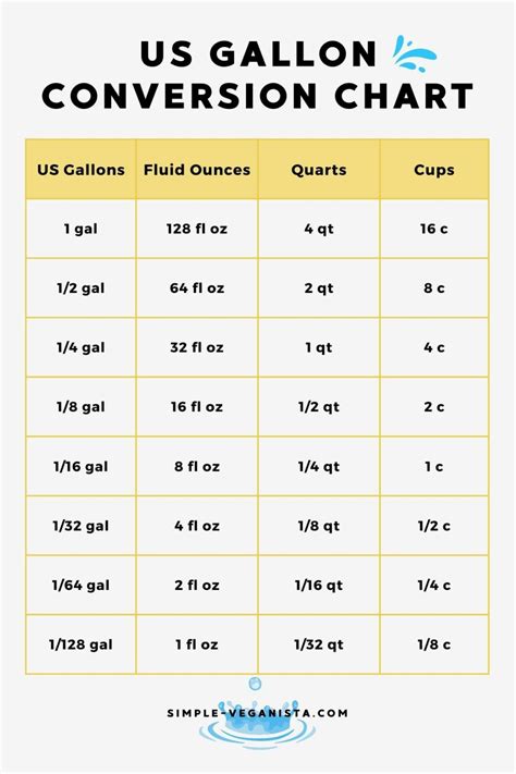 **1 Gal = 16 Cups: A Fundamental Conversion**