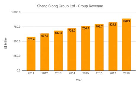 **10,000 Things You Need to Know About Sheng Siong Jobs**