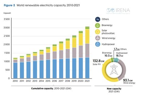 **10 Years of Leadership in the Energy Sector**