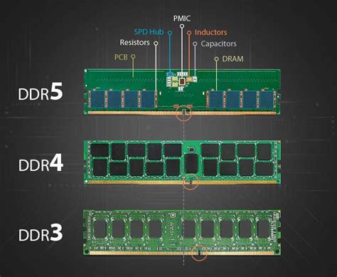 **10M16DCF256C8G: A Comprehensive Guide to Understanding and Utilizing DDR4 ECC RDIMM Modules**