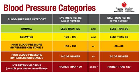 **115 to 81: A Comprehensive Guide to Blood Pressure Management**