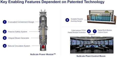 **12 Things You Need to Know About NuScale Power Stock**