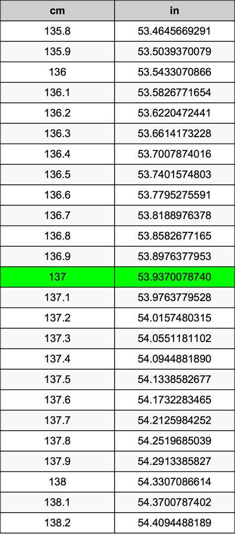 **137cm to Inches: The Ultimate Conversion Guide for Tall Tales and Short Jokes**