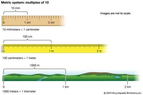 **2. The History of Meters and Millimeters**