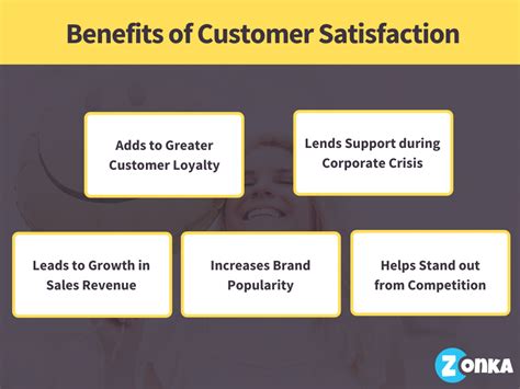 **24/7 Support: The Key to Customer Satisfaction and Business Success**