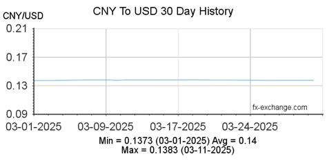 **30000 CNY in USD: A Comprehensive Analysis**