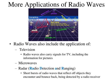 **50 Essential Captive Wave Applications**