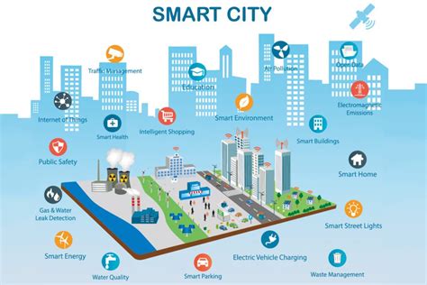 **A 10,000-Word Deep Dive into APU Coin: The Future of IoT and Smart Cities**