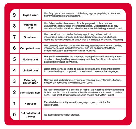 **A Comprehensive Guide to IELTS Singapore Sample Test: Preparation, Benefits, and Essential Tips**