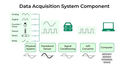 **ADM3065EBRMZ: Reshaping Data Acquisition and Control for Advanced Systems**