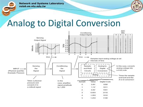 **ADS7049QDCURQ1: A Comprehensive Guide to High-Precision Analog-to-Digital Conversion**