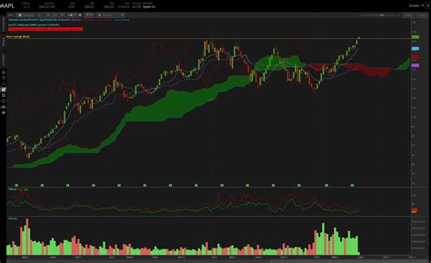 **ATH Stock Meaning: Unraveling the Pinnacle of Market Performance**