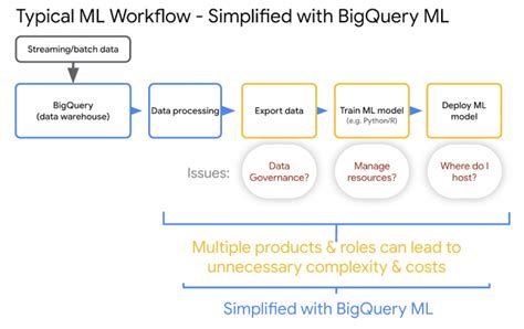 **Accelerate Your Data Journey: A Comprehensive Guide to Converting DM3 to ML**