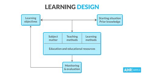 **Advance Approach: The Ultimate Guide to a Comprehensive Learning Solution**