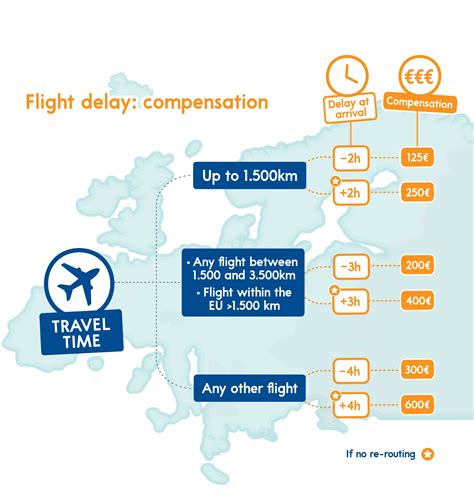 **Airlines Compensation for Delays: Know Your Rights!**