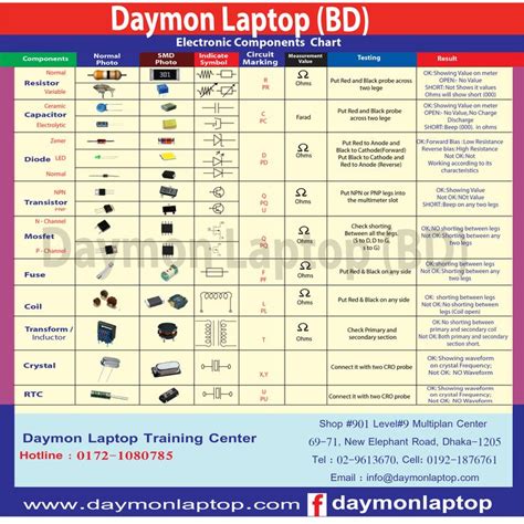 **Allelectronics: Your Comprehensive Guide to the World of Electronics**