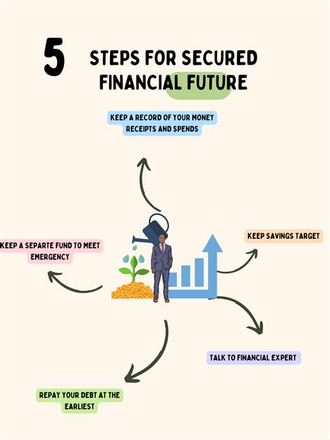 **Annabella Sinclair: The Art of Investing for a Secure Financial Future**