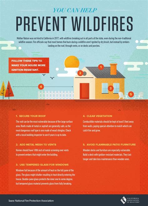 **Another in the Fire: 50 Critical Considerations for Preventing and Mitigating Wildfires**