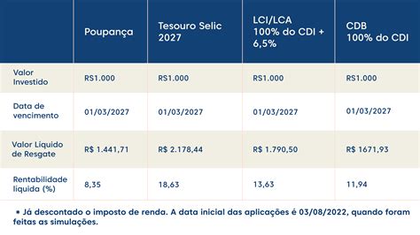 **Aposta PPG 2024: Um Guia Definitivo para Investir no Futuro da Educação**