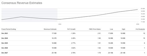 **BCE Stock Symbol: 43% Revenue Growth Projected**