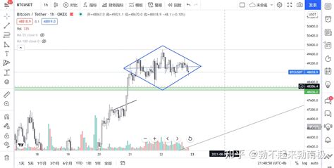 **BTC 8月 底：市場動態、展望與投資策略**