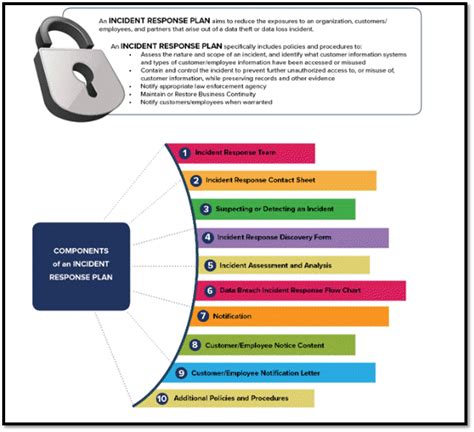 **Background and Scope of the Breach**