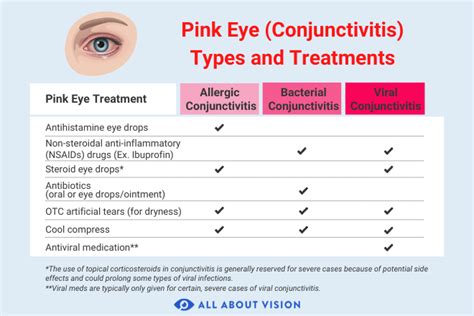 **Benefits of OTC Pink Eye Treatments**