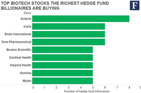 **Biotechnology Hedge Funds: An Exclusive Guide to the Lucrative Frontier of Healthcare Investing**