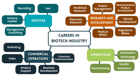 **Biotechnology Jobs in Singapore: A Lucrative and Exciting Career Path**