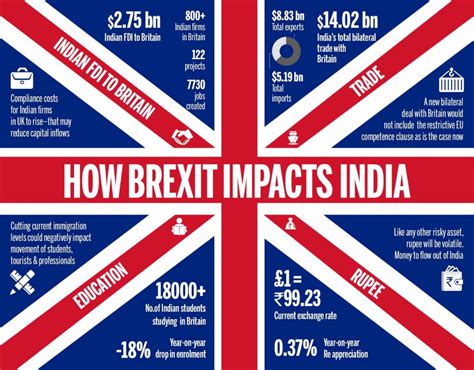 **Brexit: Impact on India & How Businesses Can Navigate the Challenges**