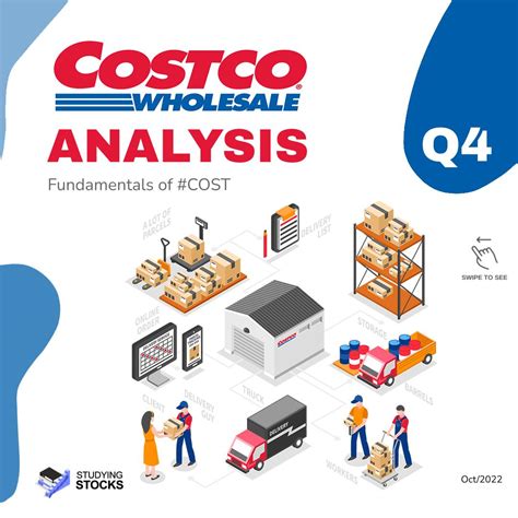 **COST: Costco Wholesale Corporation Stock Analysis**