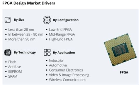 **CRCW12062R20JNEAIF: The Next-Generation FPGA for High-Performance Computing**