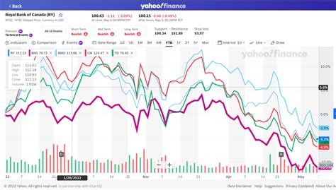 **Canadian Bank Stocks: A Secure Haven in a Volatile Market**