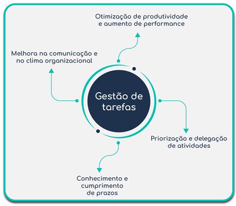 **Cassina: A Solução Essencial para Gestão de Tarefas Empresariais