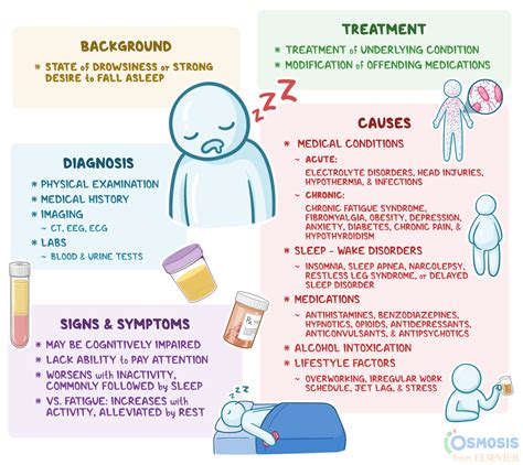 **Causes of Drowsiness**