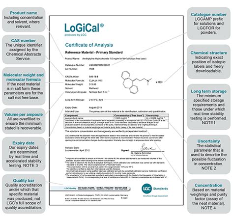 **Certificate of Analysis Singapore: Unveiling Purity and Quality Assurance**