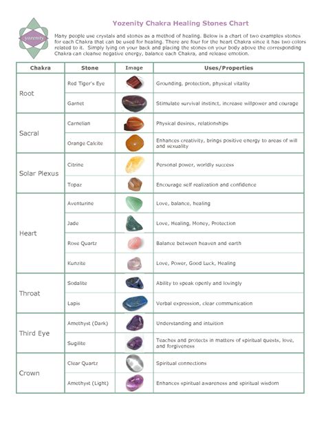 **Chart Crystal Meanings: Unlock the Healing Power of Crystals**