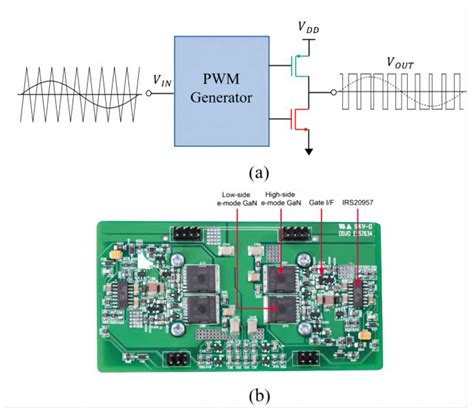 **Class D Amplifiers: The Future of Audio Amplification**