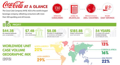 **Coca-Cola Stock: A Deep Dive into Dividend Growth and Market Potential**