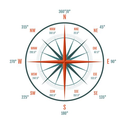 **Compass Bearings: A Guiding Light for Navigation**