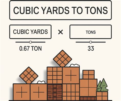 **Converting Cubic Yards to Cubic Meters: A Guide to Scaling Up**