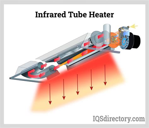 **Coolgear: The Ultimate Guide to Infrared Cooling Technology**