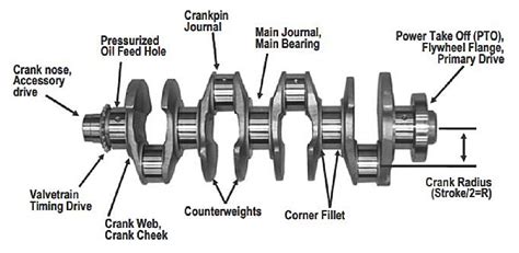 **Crankshaft Bearings: The Essential Guide to Their Function, Types, Failure, and Maintenance**