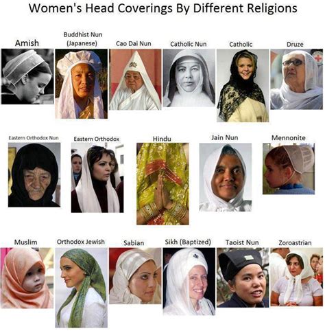 **Cultural Significance of Head Coverings**