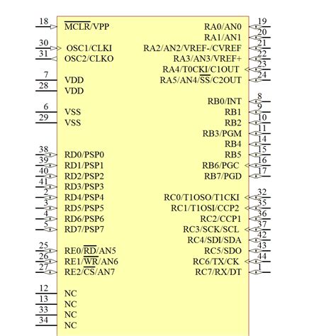 **DSPIC33EP512MC806-I/PT: A Comprehensive Guide to Its Features and Applications**