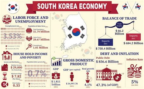 **Decoding the Complexity of South Korea's 43 Trillion Won Economy**