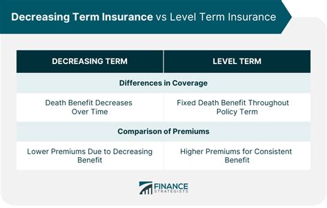 **Decreasing Term Life Insurance: 5 Critical Uses**